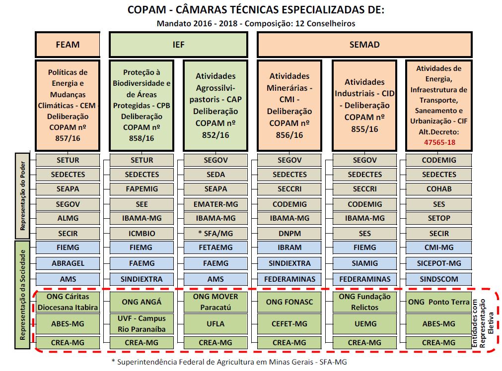 Camaras tecnicas