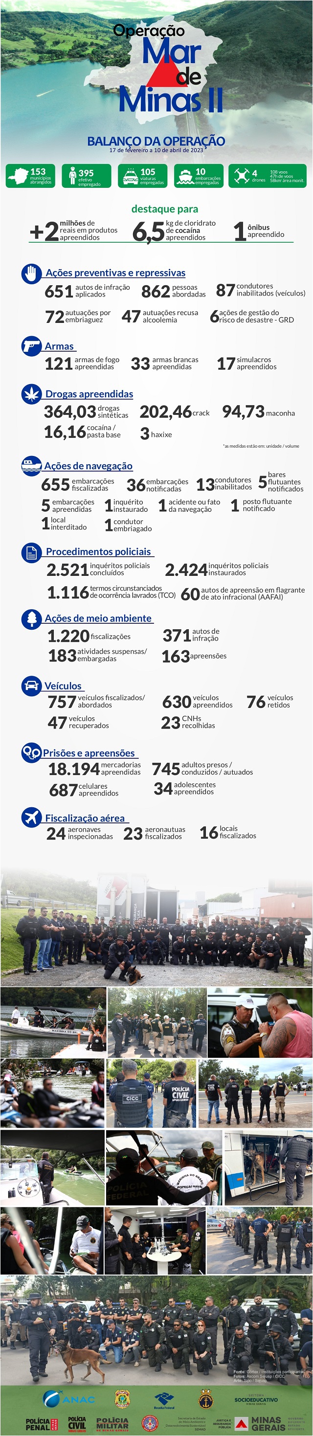 Mar de Minas 2 INFOGRAFICO