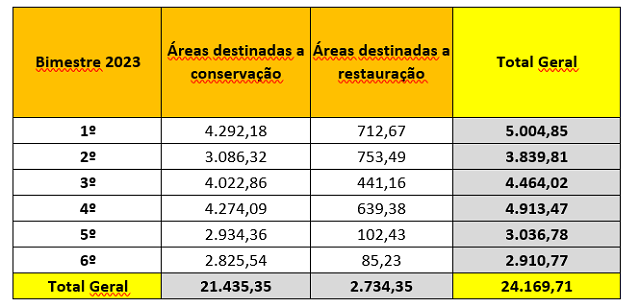 tabela1