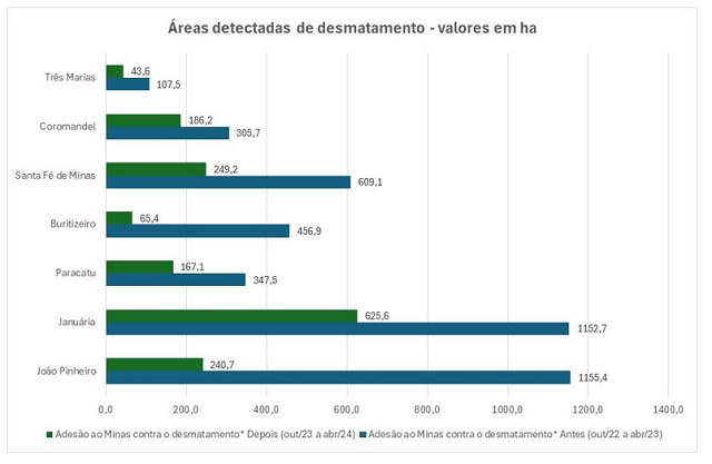 tabela2