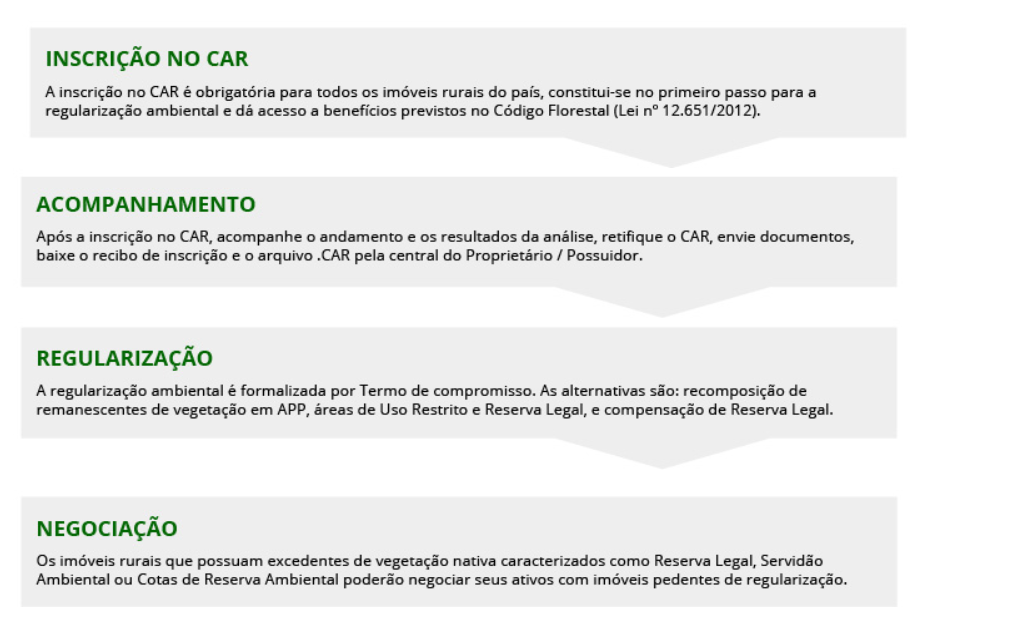 regularizacao-rural